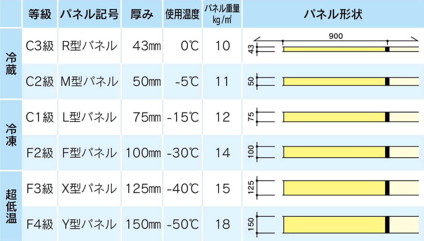 パネルの種類とパネル記号の表