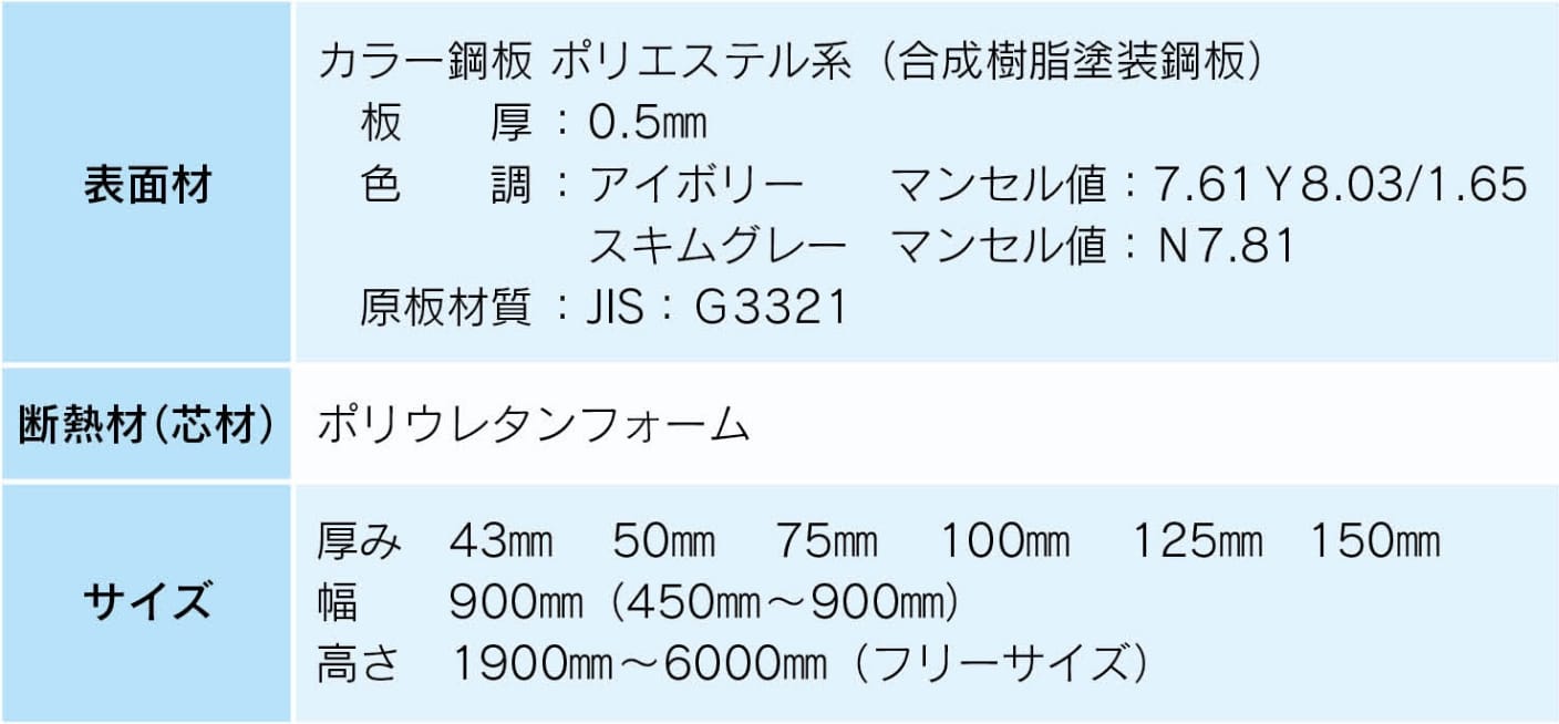 パネル仕様の表