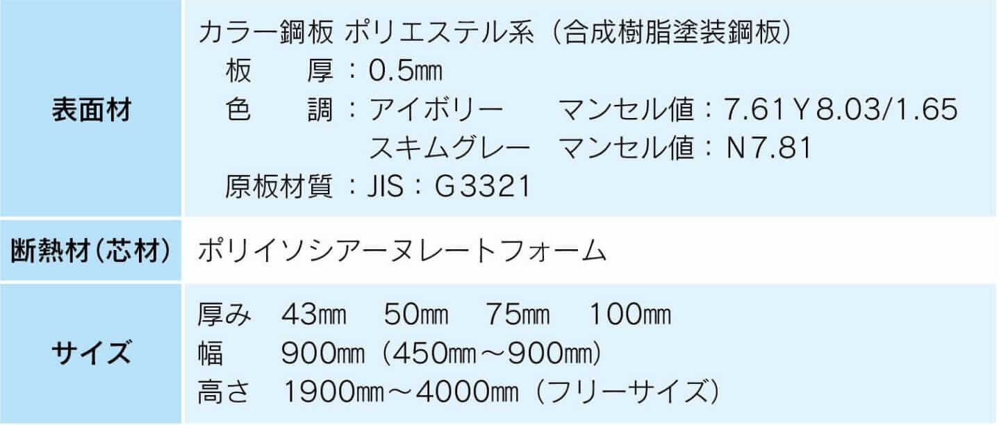 ノンフロン不燃断熱パネル仕様の表