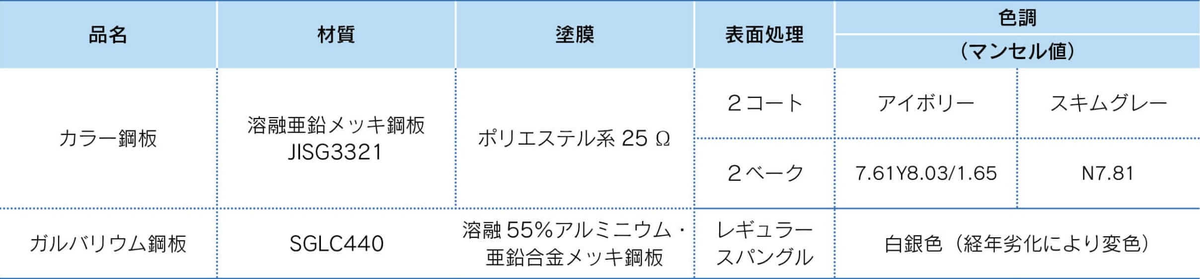 表面材の表