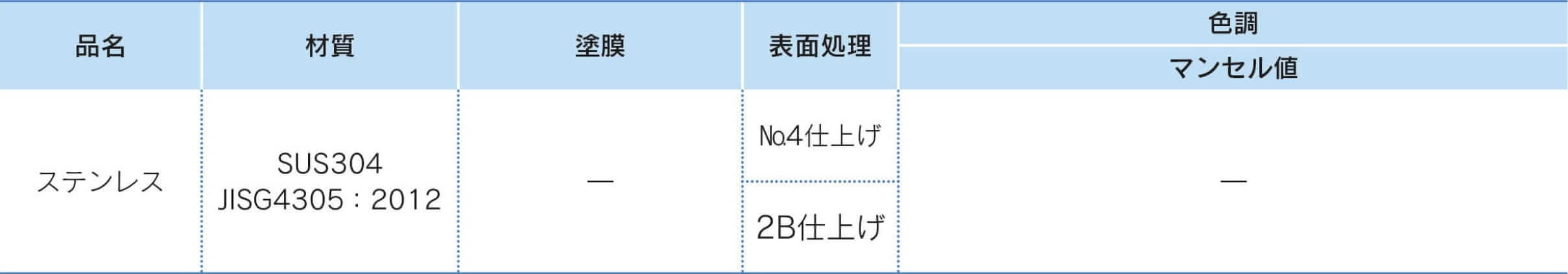 ステンレス（SUS304）の表