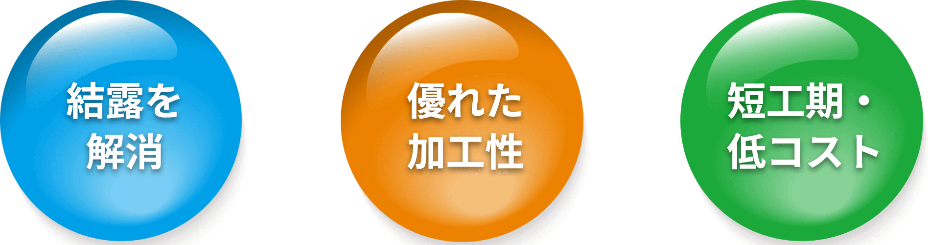 結露を解消・優れた加工性・短工期・低コスト
