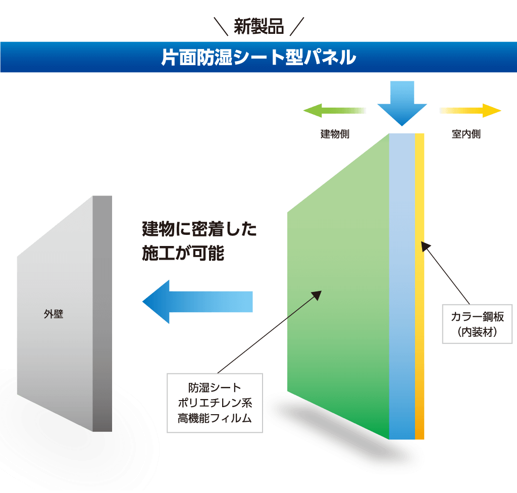 新製品 片面防湿シート断熱パネル